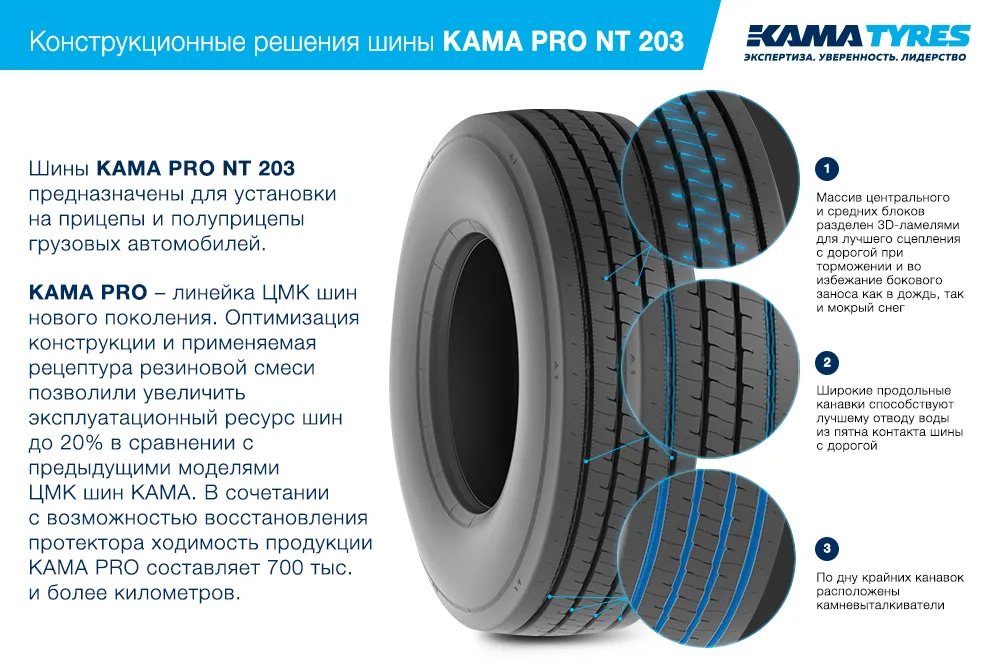 ЦМК шины KAMA PRO NT 203 385/55 R22.5 в Унече